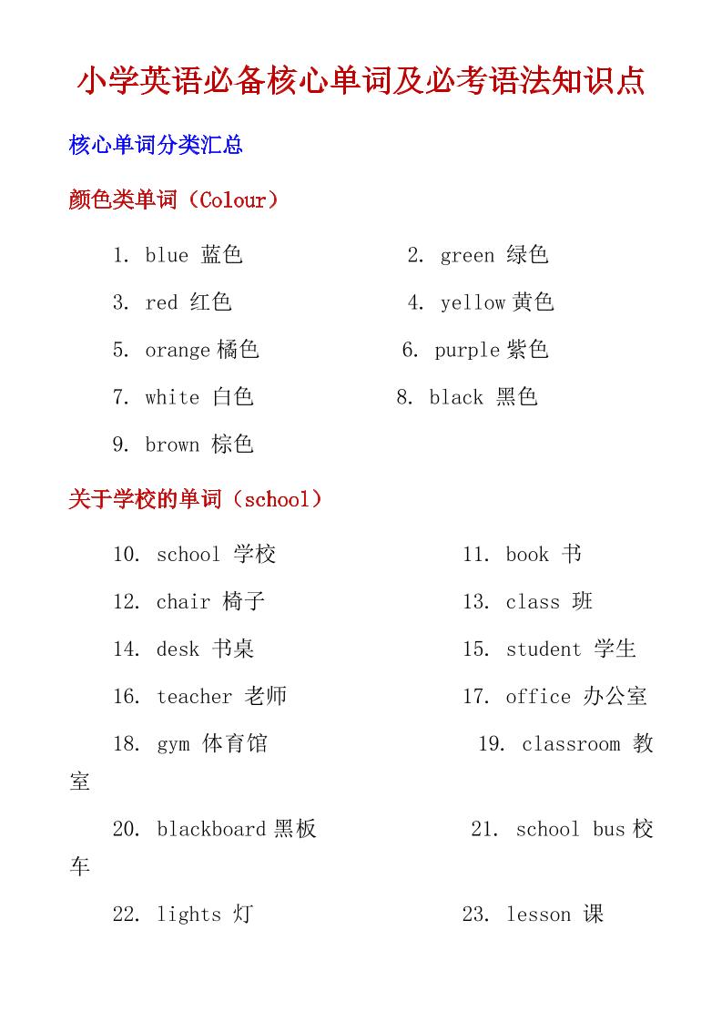 六年级下英语小学必备核心单词及必考语法知识点-伏羲SAAS