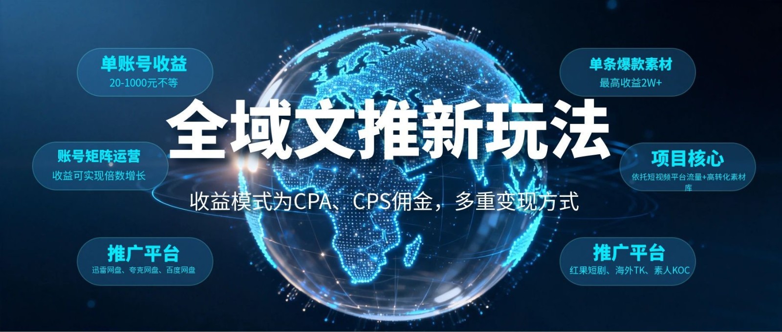 全域文推新玩法：收益模式为CPA、CPS佣金，多重变现方式-伏羲SAAS