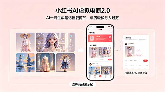 小红书AI虚拟电商2.0，AI一键生成笔记挂载商品，单店轻松月入过万-伏羲SAAS