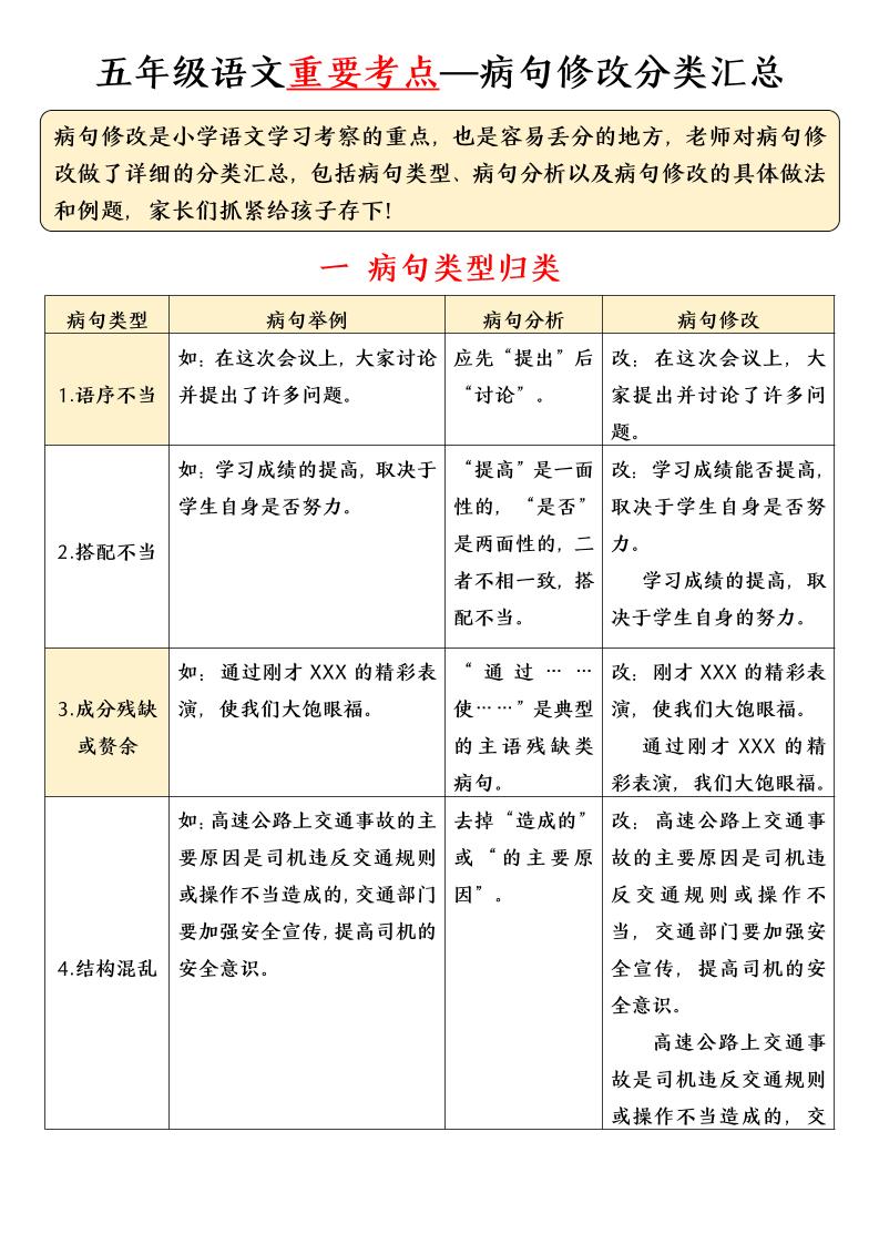 五年级下语文病句修改分类汇总-伏羲SAAS