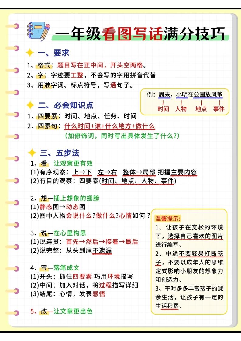 一年级下语文看图写话满分技巧-伏羲SAAS