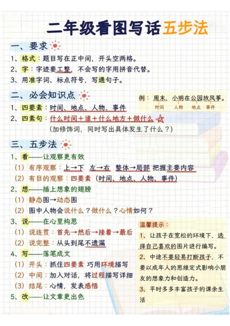二年级下语文看图写话五步法-伏羲SAAS
