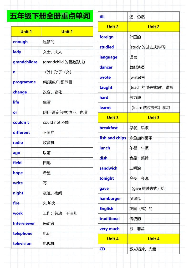 五年级下英语重点单词句子音标《人教版》-伏羲SAAS