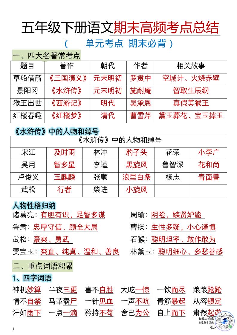 五年级下语文期末总复习知识点归纳汇总-伏羲SAAS