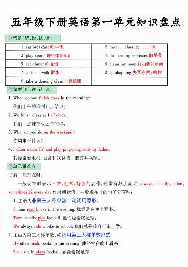 五年级下英语1-6单元知识盘点《人教版PEP》-伏羲SAAS