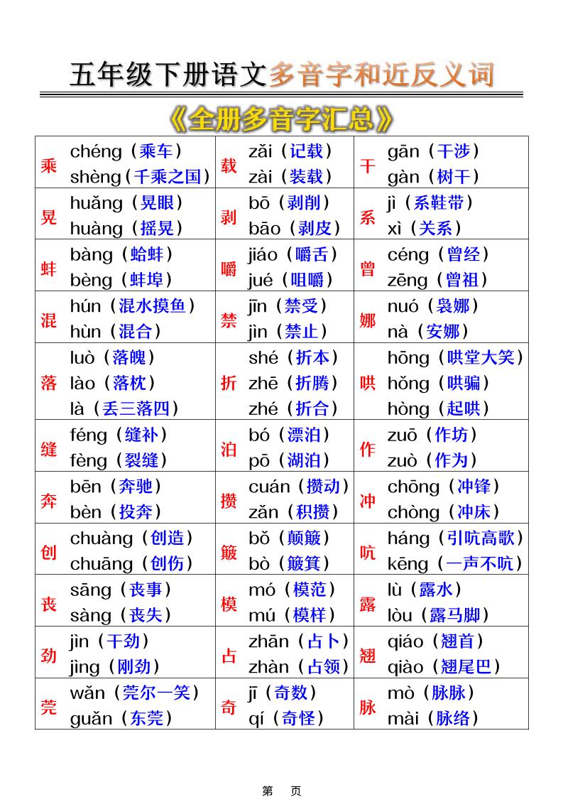 五年级下语文多音字和近反义词汇总-伏羲SAAS
