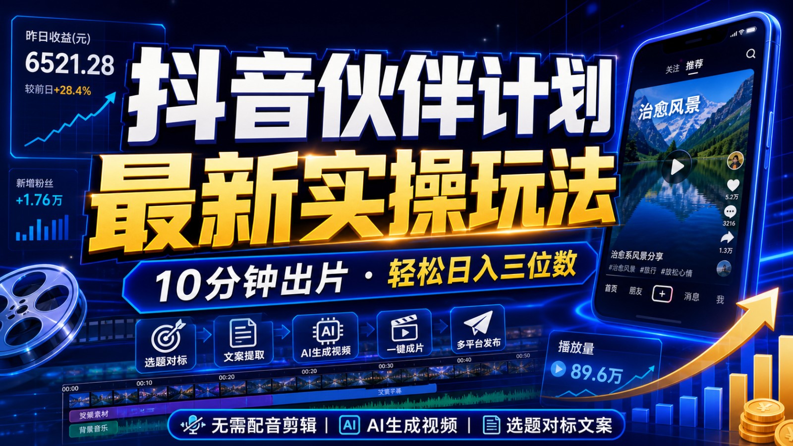 抖音伙伴计划最新暴利玩法，不用找素材和剪辑，10分钟出一条原创视频，轻松日入三位数-伏羲SAAS