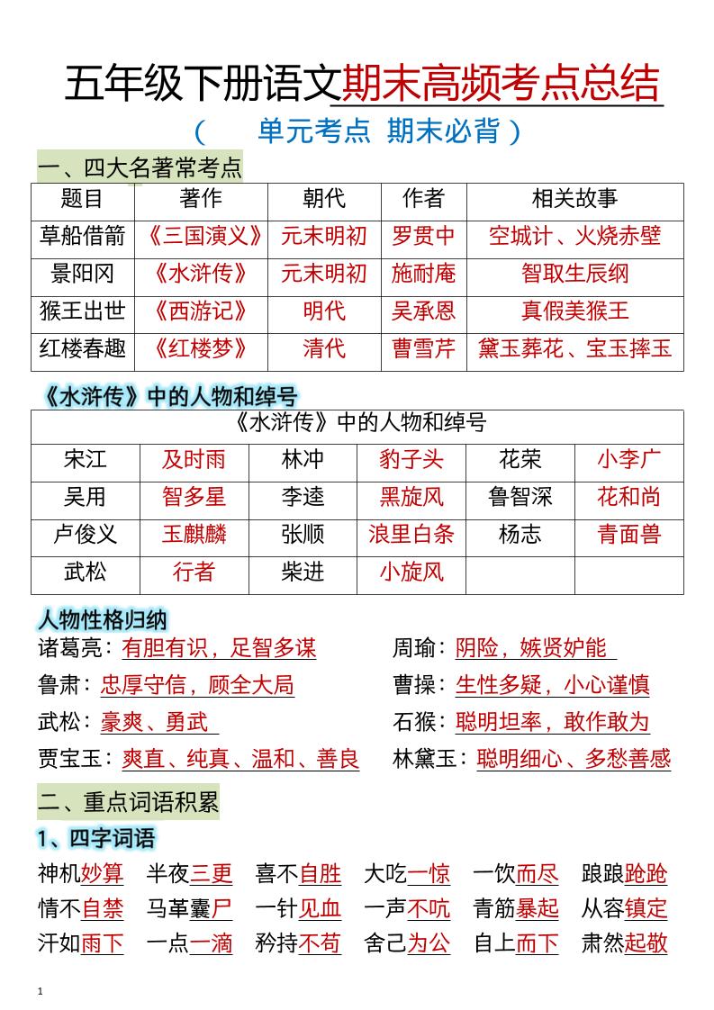 五年级下语文期末总复习高频知识点归纳汇总-伏羲SAAS