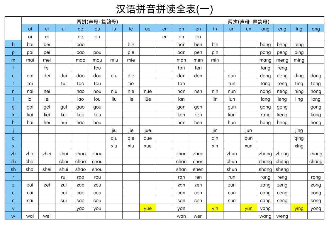 幼小衔接语文汉语拼音拼读全表-伏羲SAAS