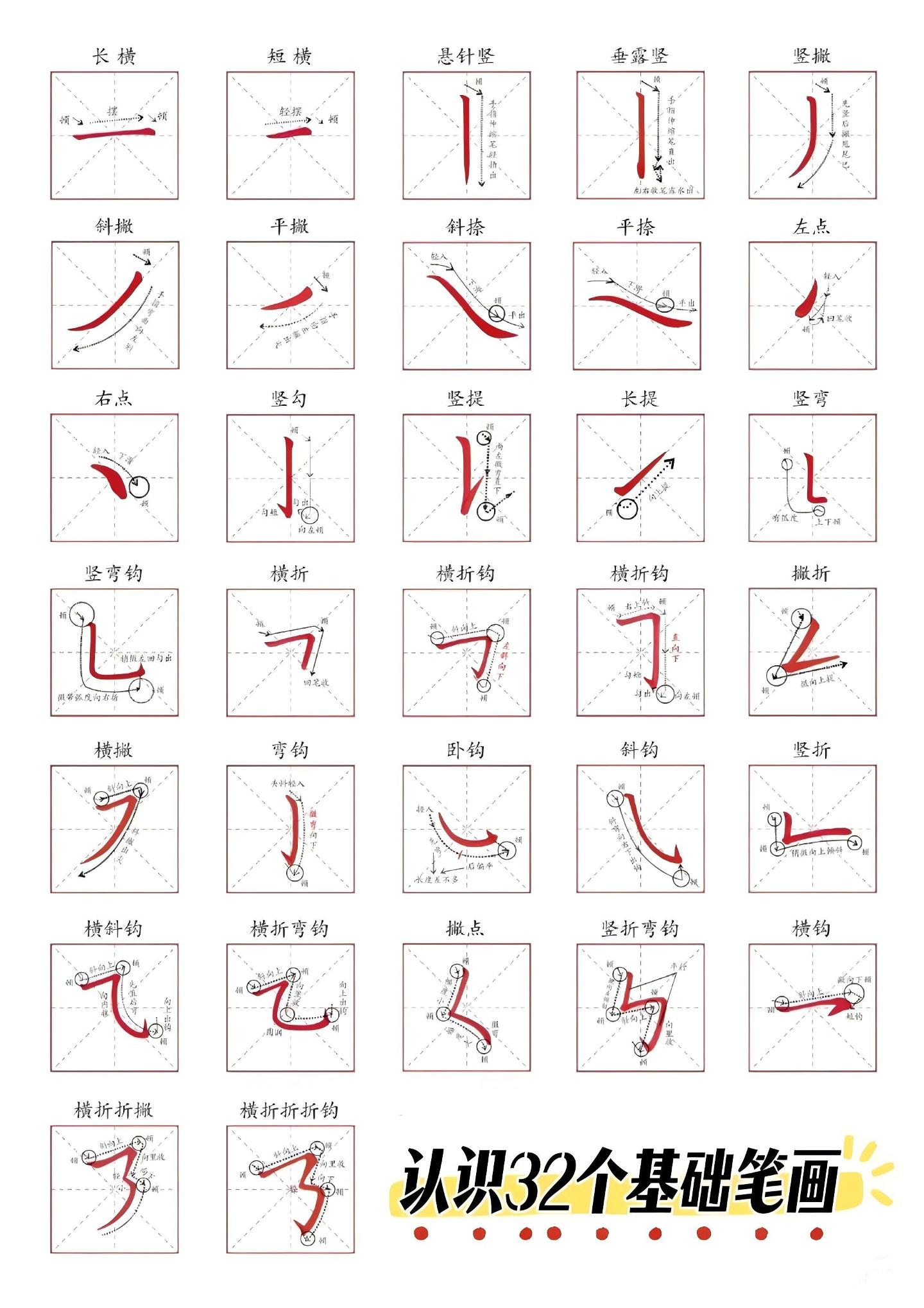 认识32个基础笔画-伏羲SAAS