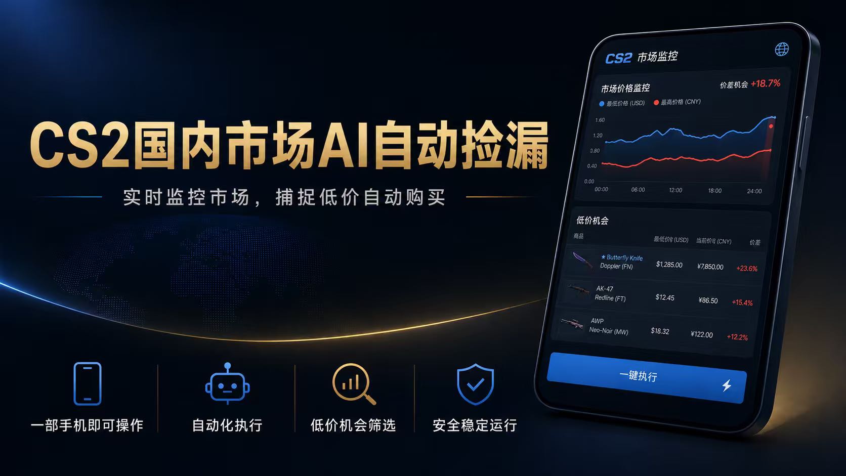 CS2国内市场AI自动捡漏，稳定运行多年。支持任何形式数据验证，日入300+-伏羲SAAS