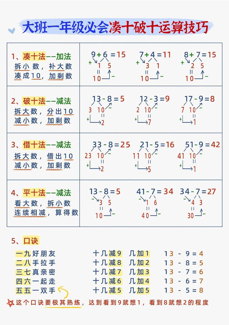 幼小衔接数学减十破十平十法加减运算-伏羲SAAS