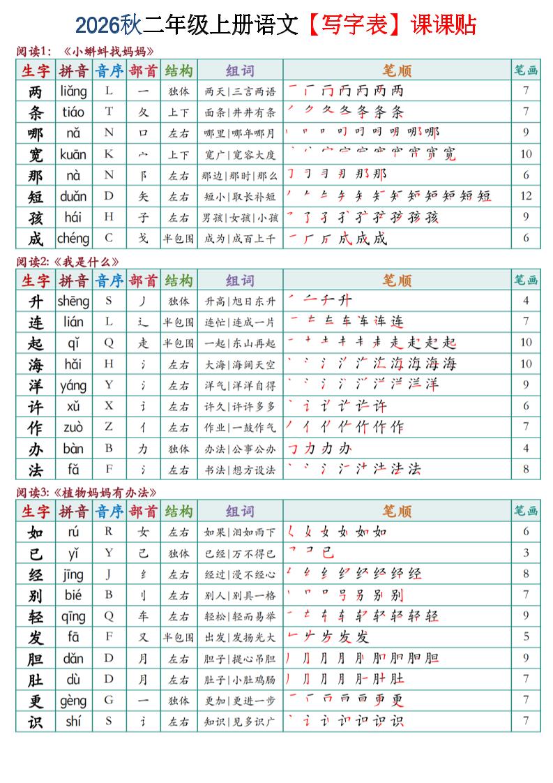 2026秋二年级上语文【写字表】课课贴-伏羲SAAS