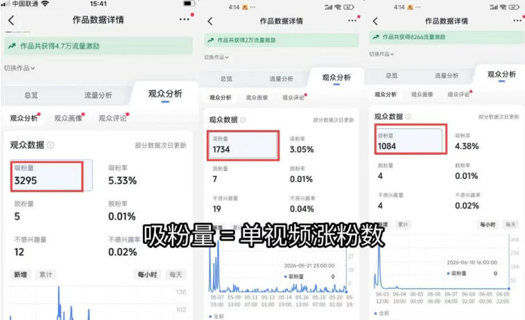 图片[1]-短视频矩阵起号涨粉变现训练营｜多类目剪辑·矩阵起号·账号出售，零基础无露脸稳涨粉落地变现全课-伏羲SAAS