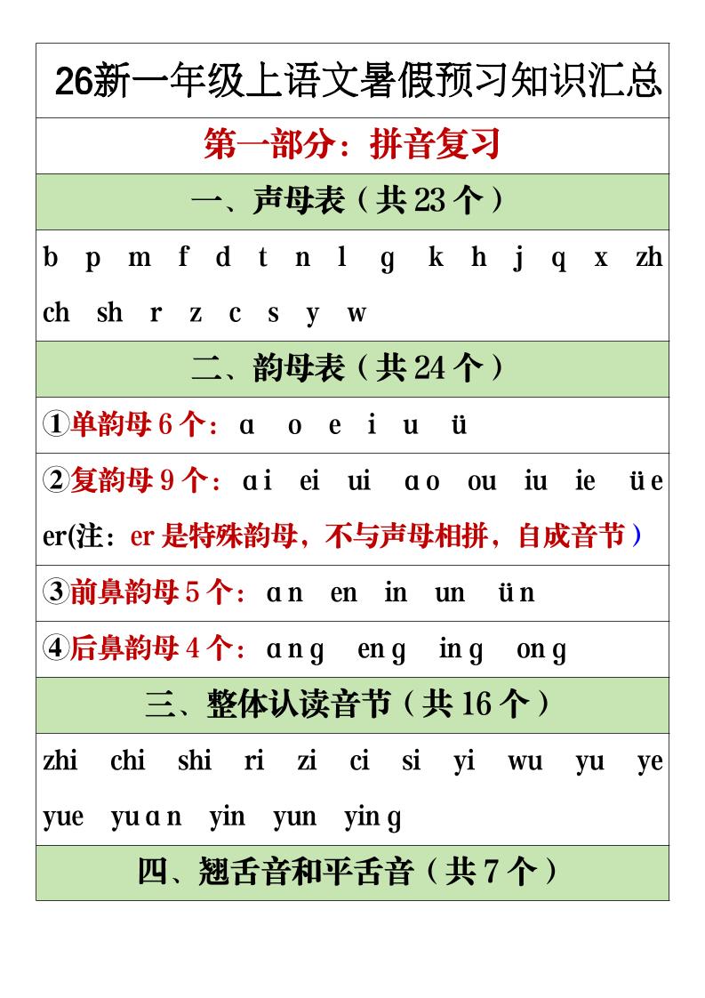 26新一年级上语文暑假预习重点知识点汇总-伏羲SAAS