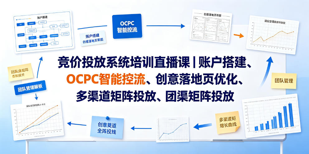 竞价投放系统培训直播课|账户搭建、OCPC智能控流、创意落地页优化、多渠道矩阵投放、团队管理与副业变现全阶实战(更新0709)-伏羲SAAS
