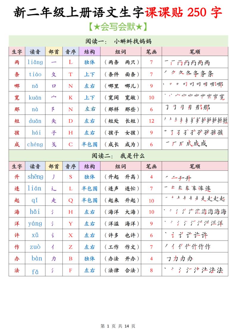 26新二年级上语文生字课课贴250字-伏羲SAAS