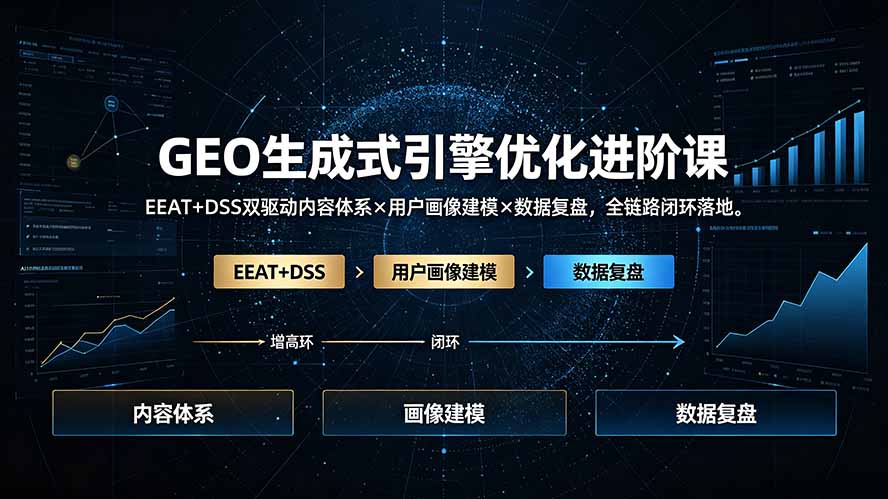 GEO生成式引擎优化进阶课:EEAT+DSS双驱动内容体系×用户画像建模×数据复盘,全链路闭环落地-伏羲SAAS