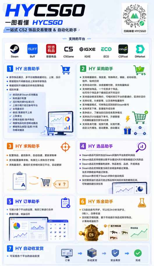 图片[2]-游戏AI自动捡漏和搬砖项目，全自动挂机，月入稳稳过万，零风险长期做！-伏羲SAAS