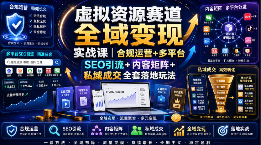 虚拟资源赛道全域变现实战课|合规运营+多平台SEO引流+内容矩阵+私域成交全套落地玩法-伏羲SAAS