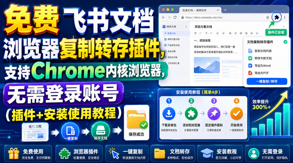 免费飞书文档浏览器复制转存插件,支持Chrome内核浏览器,无需登录账号(插件+安装使用教程)-伏羲SAAS
