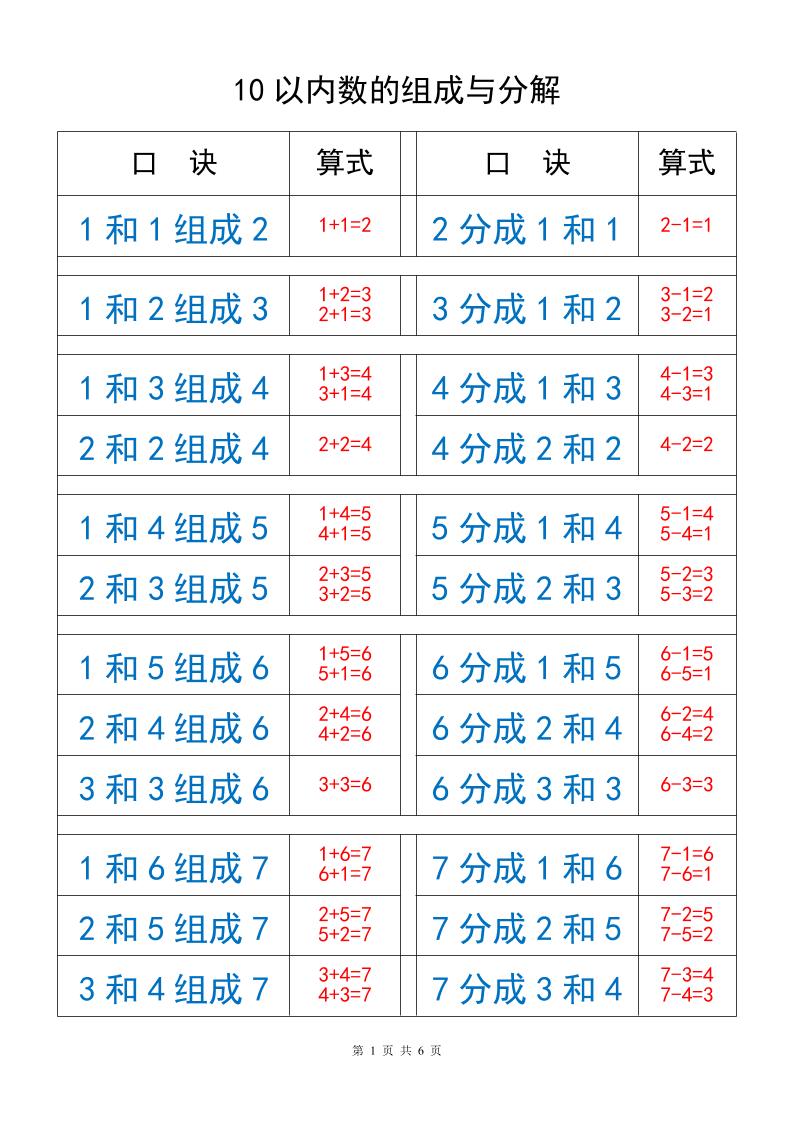 一上数学10以内数的组成与分解-伏羲SAAS