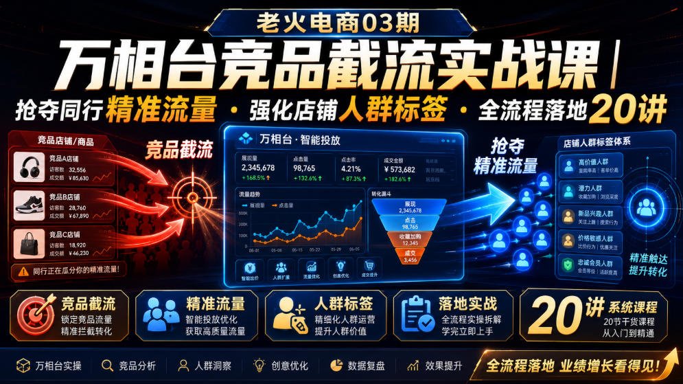 老火电商03期・万相台竞品截流实战课|抢夺同行精准流量・强化店铺人群标签・全流程落地20讲-伏羲SAAS