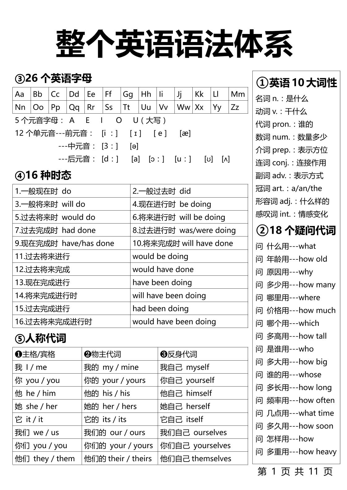 【小学英语】1-6年级整个英语语法体系11页-六上英语-伏羲SAAS