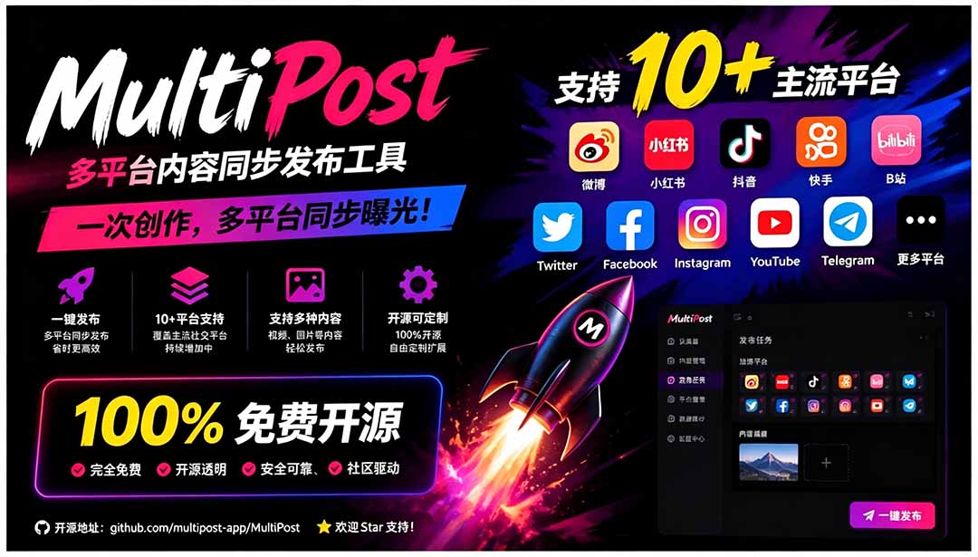 一键发布内容到 10+ 社交媒体平台！支持视频/图片内容，一次编辑全网-伏羲SAAS