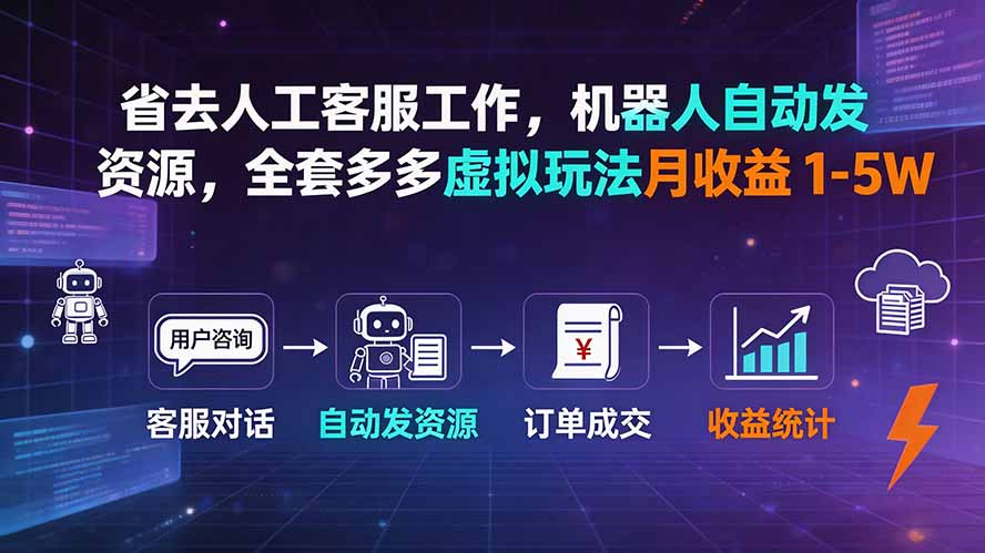 省去人工客服工作，机器人自动发资源，全套多多虚拟玩法月收益 1-5W-伏羲SAAS