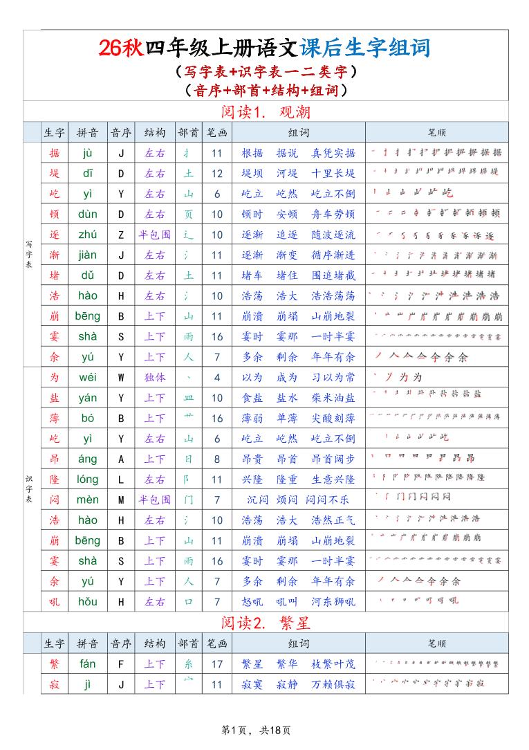 26秋四上语文生字组词课贴（写字表+识字表）18页-伏羲SAAS