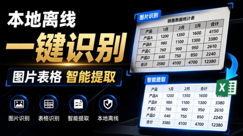 体积仅70MB，图片一键智能提取表格工具来了！完全免费且离线使用，FastOCR智能表格识别软件V1.0-伏羲SAAS