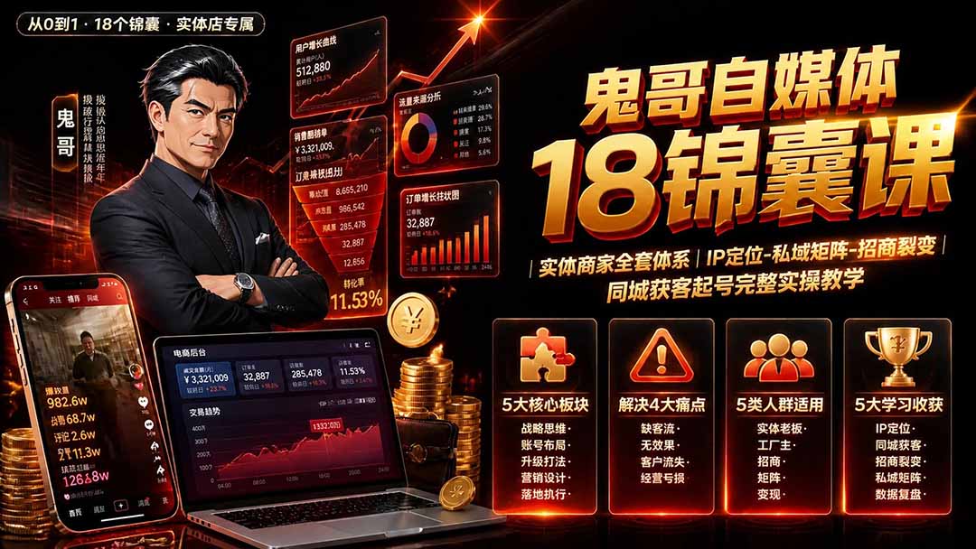 鬼哥自媒体18锦囊课｜实体商家全套体系｜IP 定位-私域矩阵-招商裂变｜同城获客起号完整实操教学-伏羲SAAS
