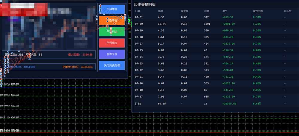 图片[1]-AI智投EA量化训练营，多策略智投+防爆技术+趋势分析 ，轻松上手，矩阵放大，长期稳定。-伏羲SAAS
