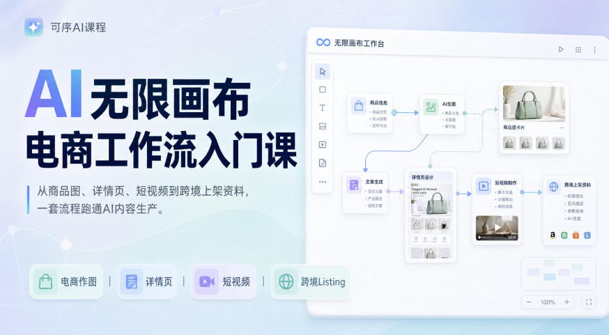 AI无限画布电商工作流入门课,从电商图片、详情页、带货视频到TK亚马逊产品上架模板实战,一套课程搞定