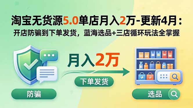 淘宝无货源5.0单店月入2万-更新2026：开店防骗到下单发货，蓝海选品+三店循环玩法全掌握-伏羲SAAS