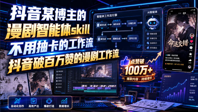 抖音某博主的漫剧智能体skill，不用抽卡的工作流，抖音破百万赞的漫剧工作流-伏羲SAAS