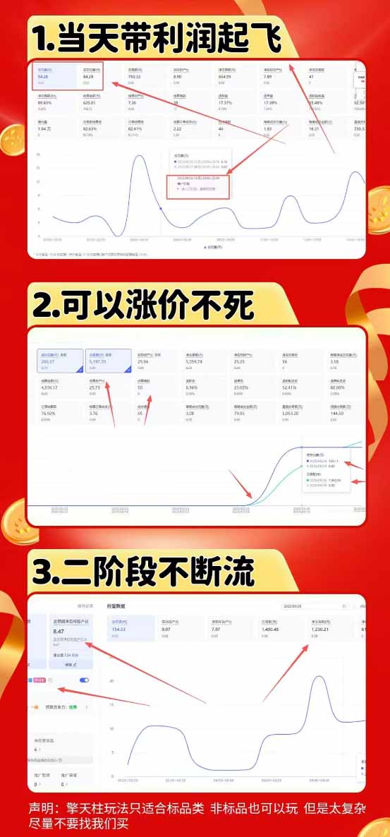 图片[1]-拼多多运营年卡MAX版-8月：原价大促×擎天柱1.0-3.0×限时限量×全站营销×非标品直通车×瞬烧×半付费×全类目实操-伏羲SAAS