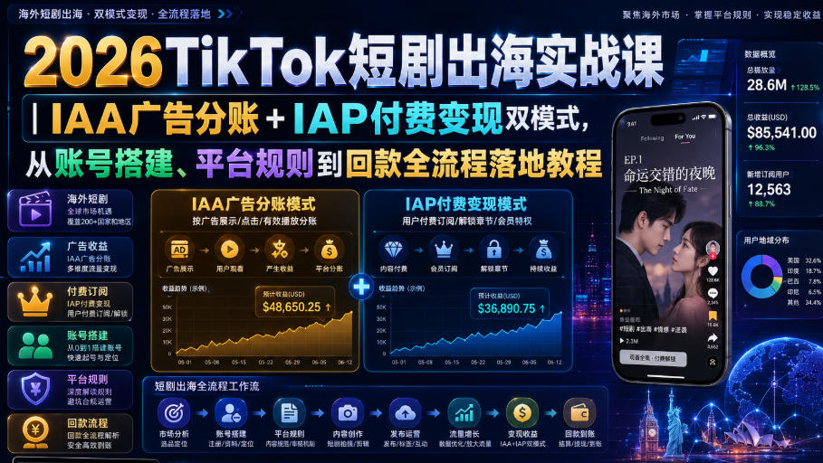 2026TikTok短剧出海实战课｜IAA广告分账+IAP付费变现双模式，从账号搭建、平台规则到回款全流程落地教程-伏羲SAAS