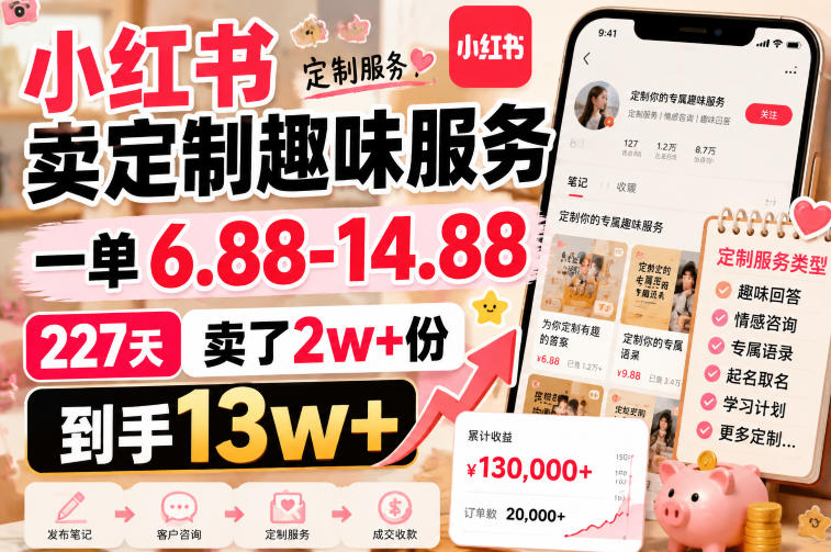小红书卖定制趣味服务，一单6.88-14.88，227天卖了2w+份，到手13w+-伏羲SAAS