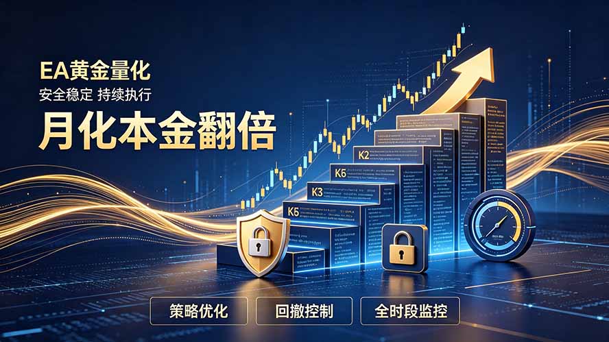 全新EA量化打法，月化本金翻倍的全新策略，安全稳定持续输出-伏羲SAAS