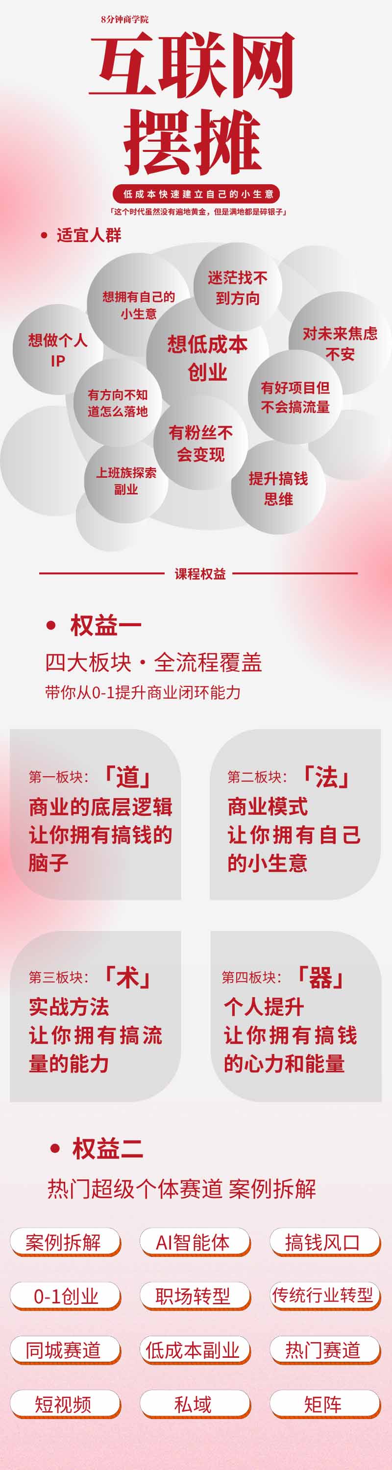 图片[1]-AI+新个体创业必修课｜道法术器｜商业逻辑·小红书流量·AI智能体｜低成本打造个人变现小生意全套教学-伏羲SAAS