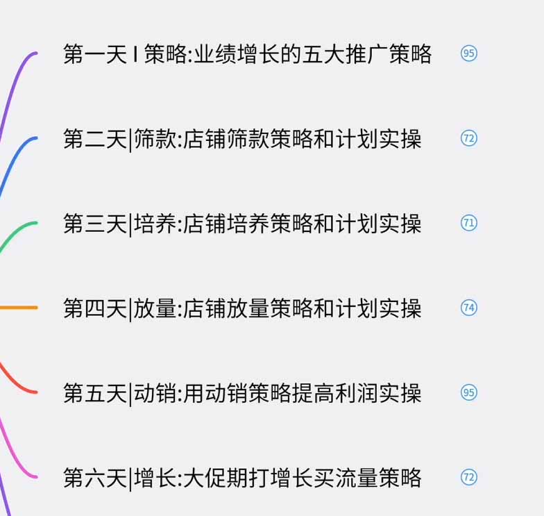 图片[1]-淘宝高阶运营私家课(更新26年-伏羲SAAS